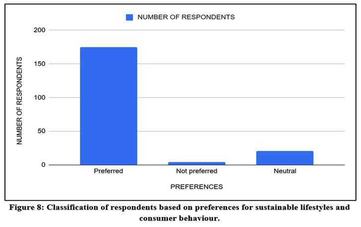 Image showcasing Figure 8: Classification of respondents based on preferences for ...